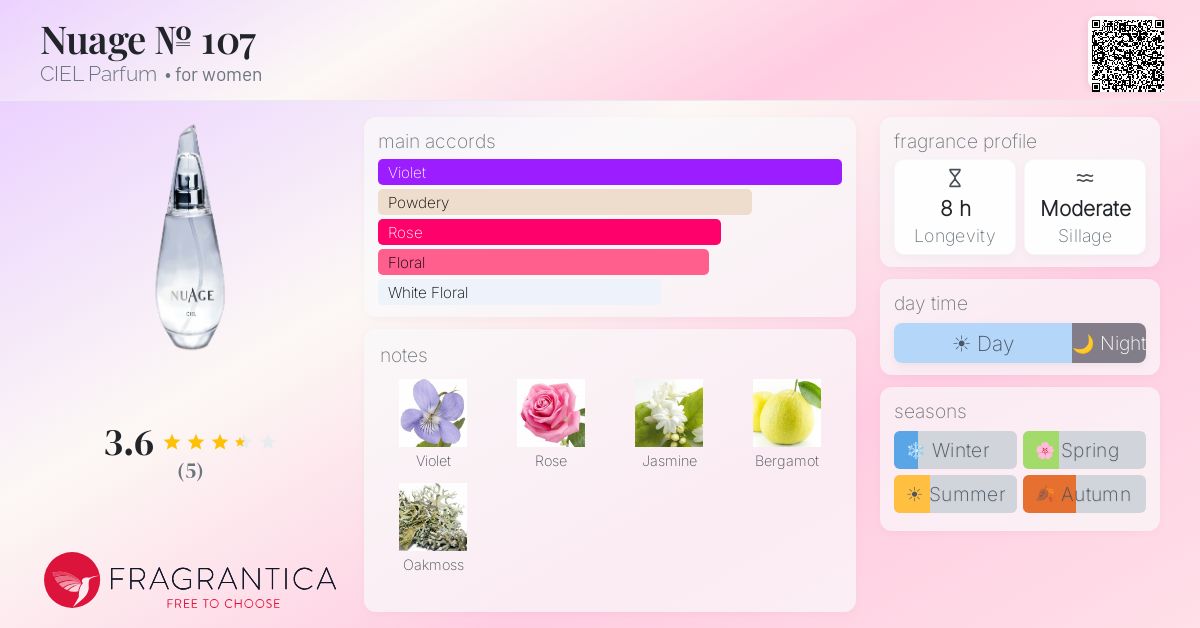 Fragrantica image 4