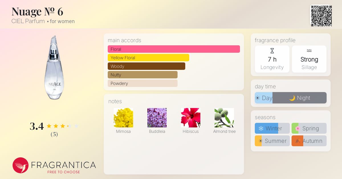 Fragrantica image 4