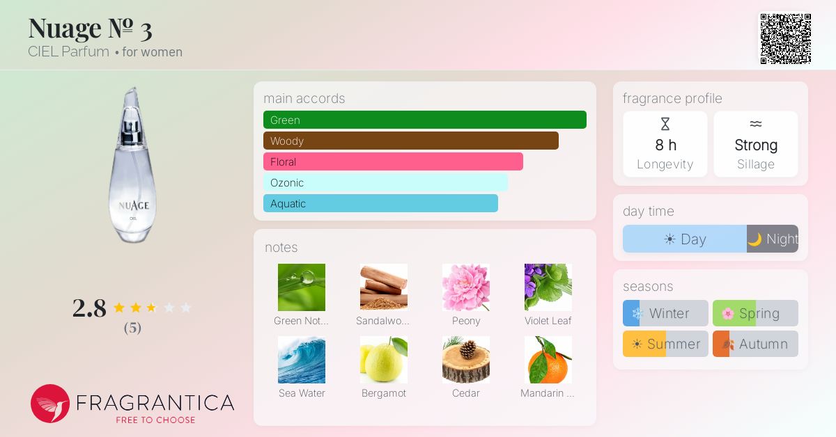 Fragrantica image 4
