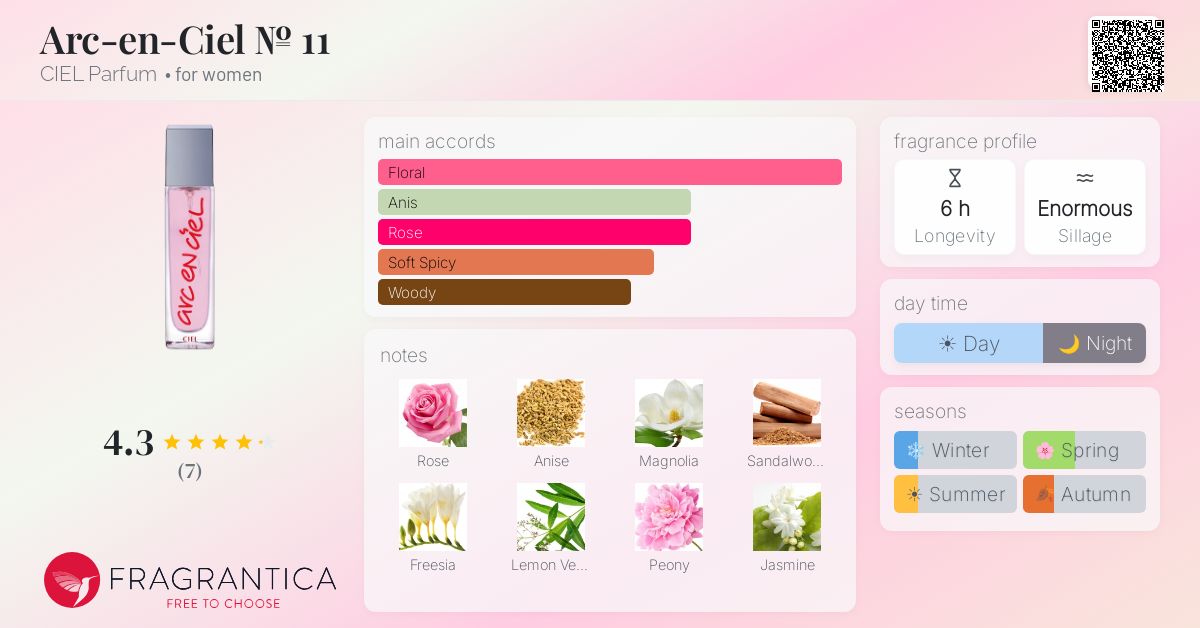 Fragrantica image 4