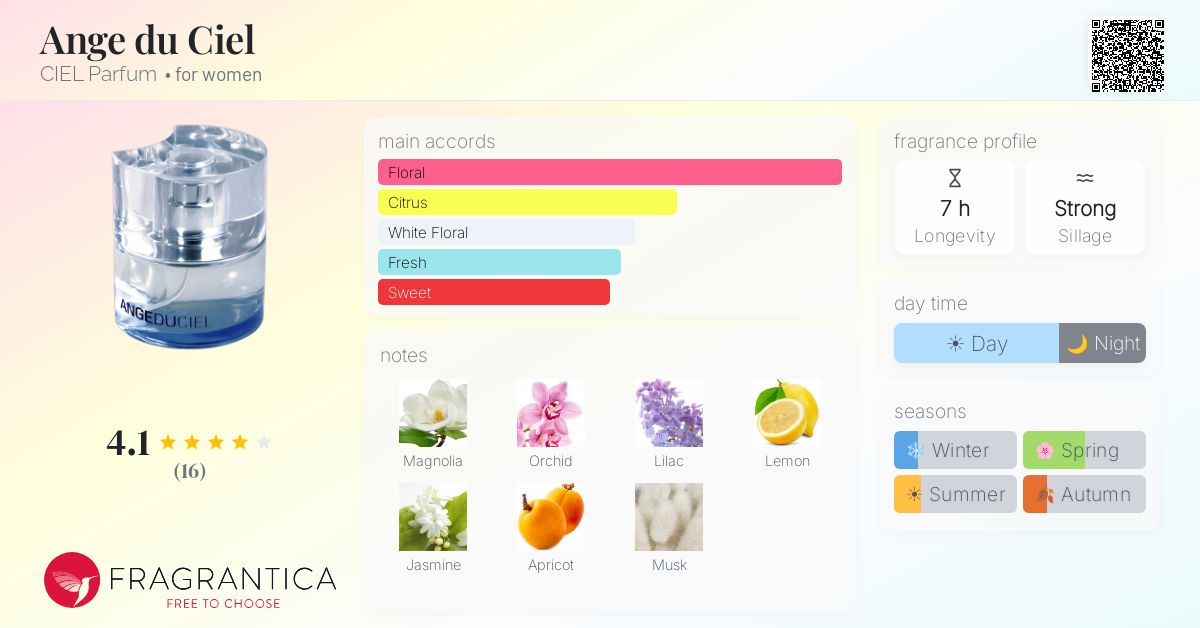 Fragrantica image 4