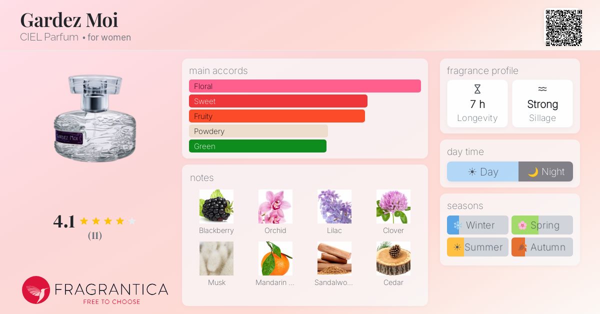 Fragrantica image 4