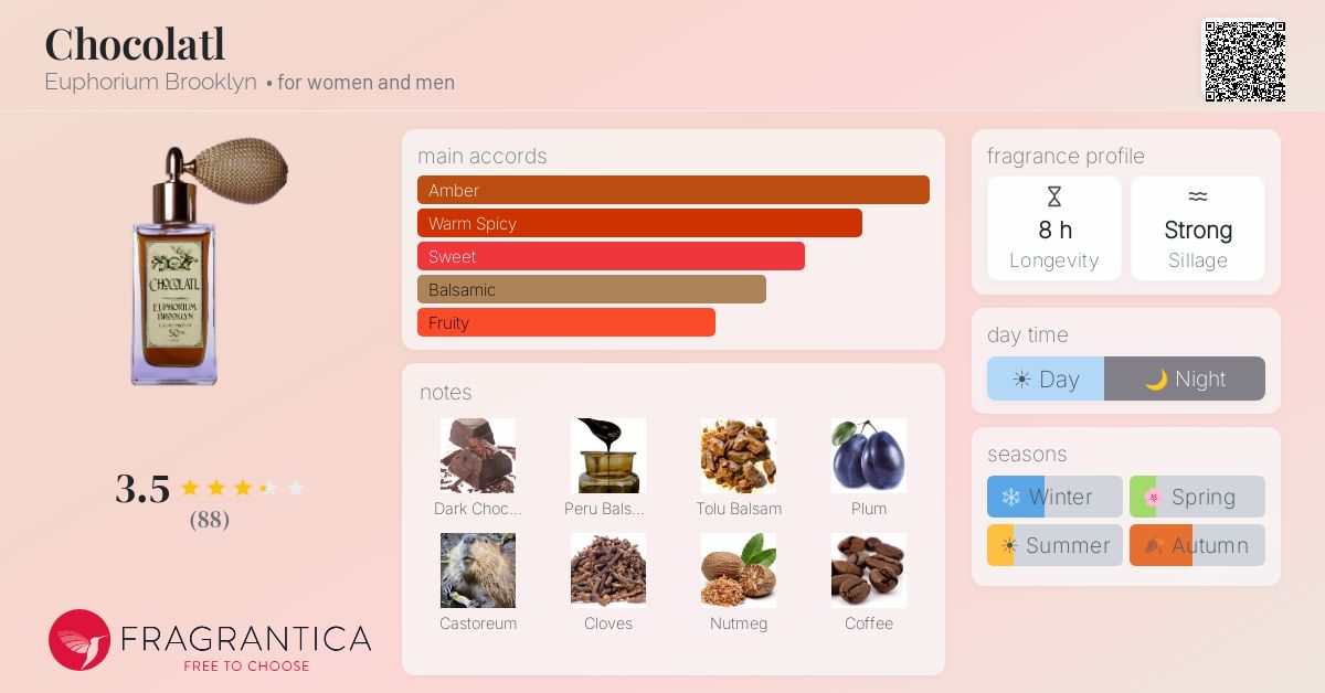 Fragrantica image 4