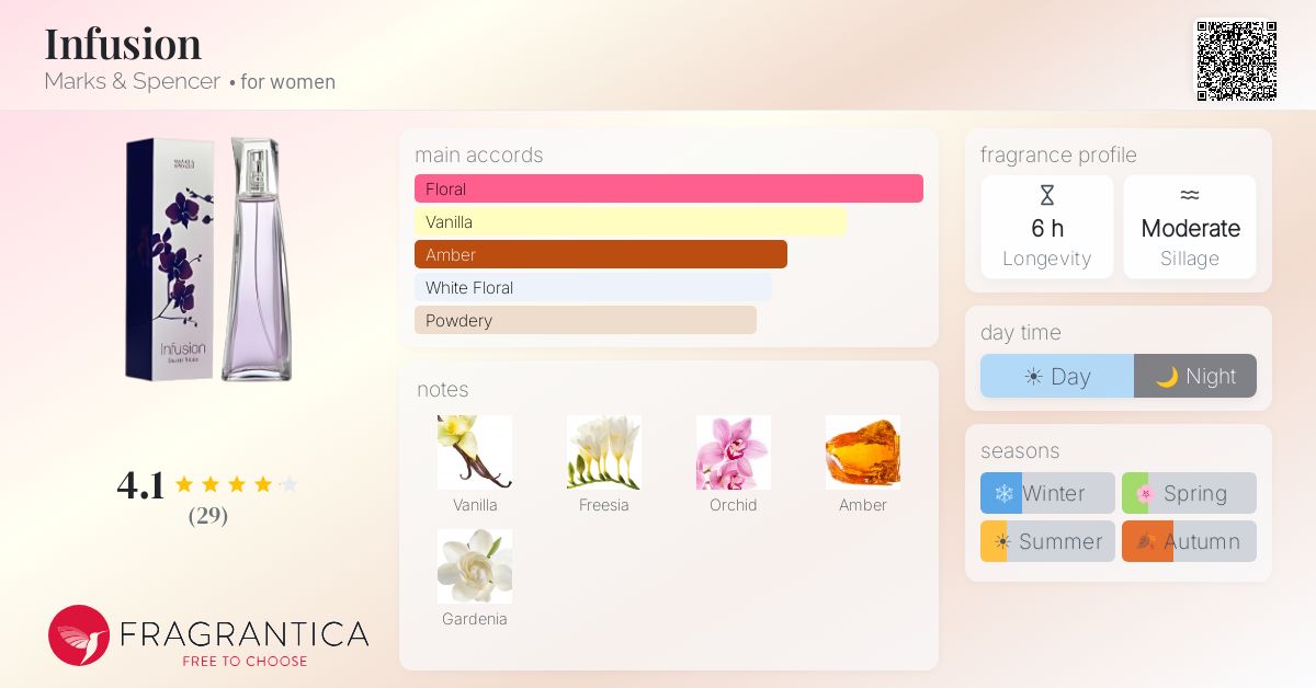 Fragrance card