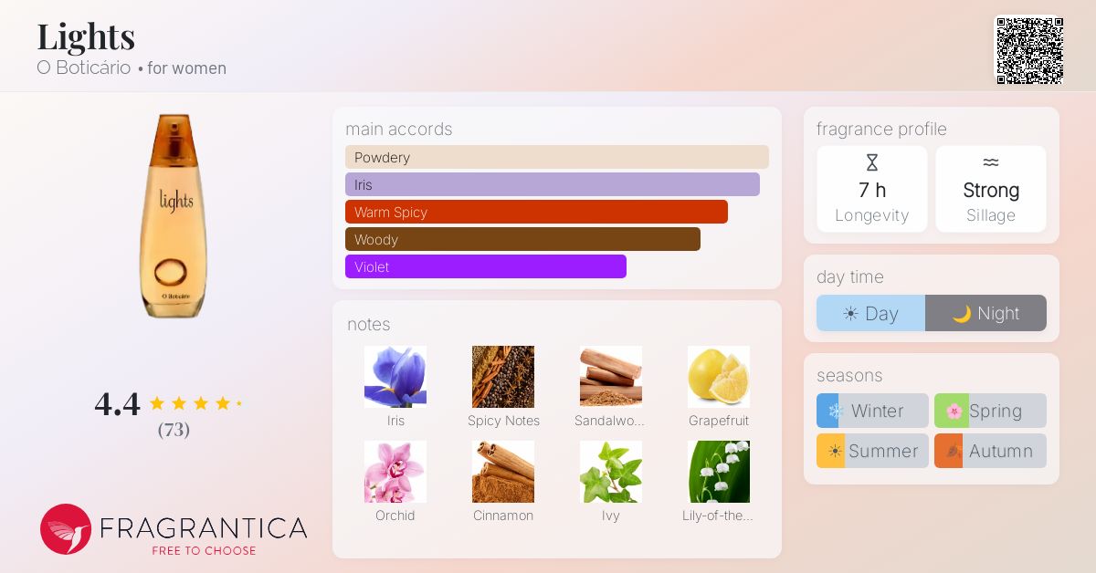 Fragrance card