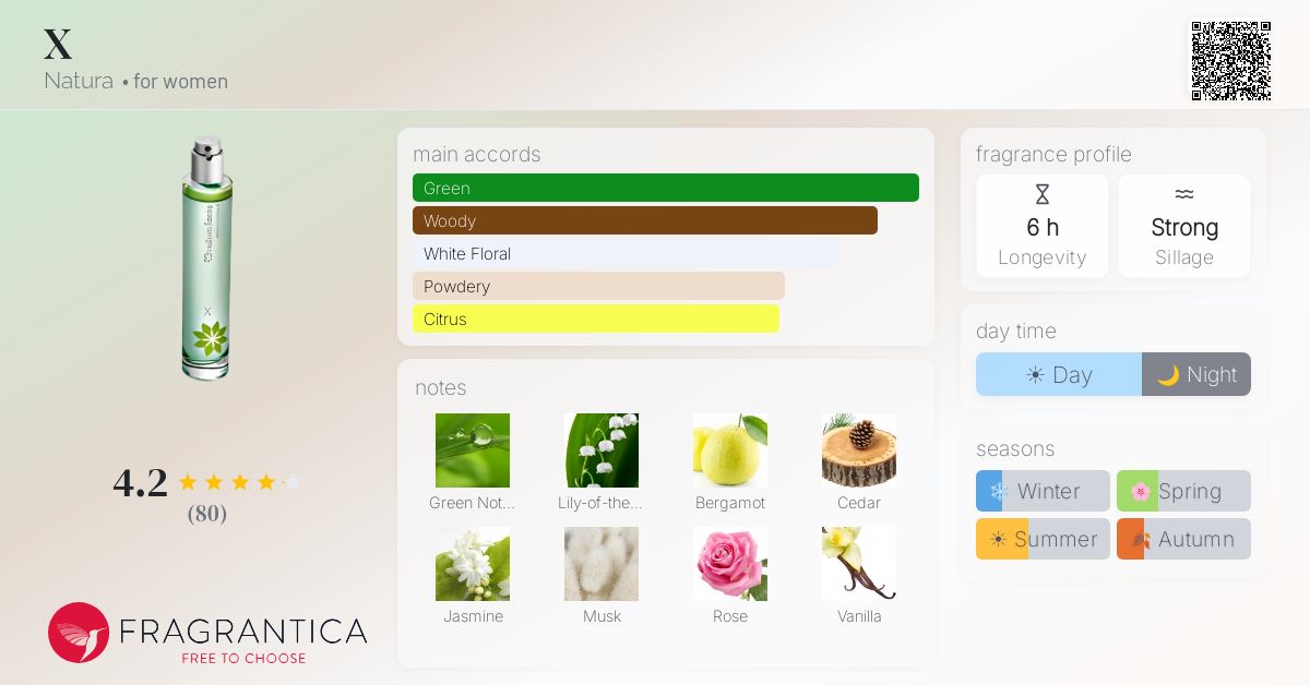 Fragrantica image 4