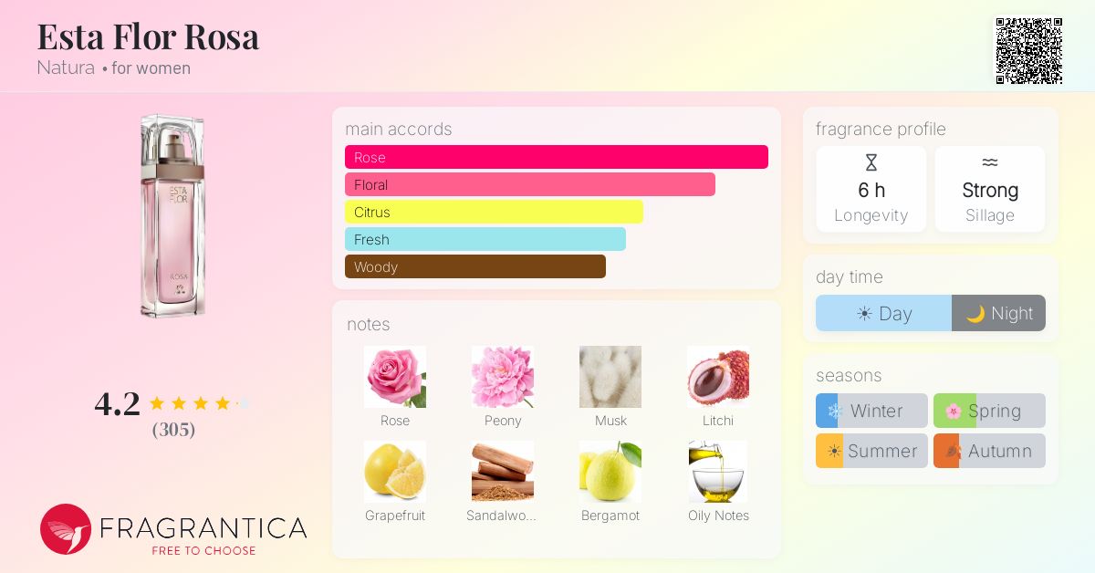 Fragrantica image 4