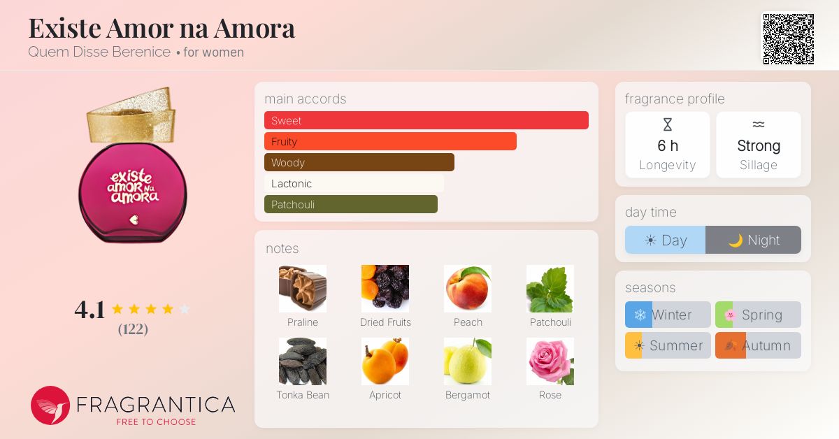 Fragrantica image 4