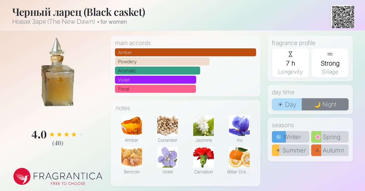 Fragrantica image 4