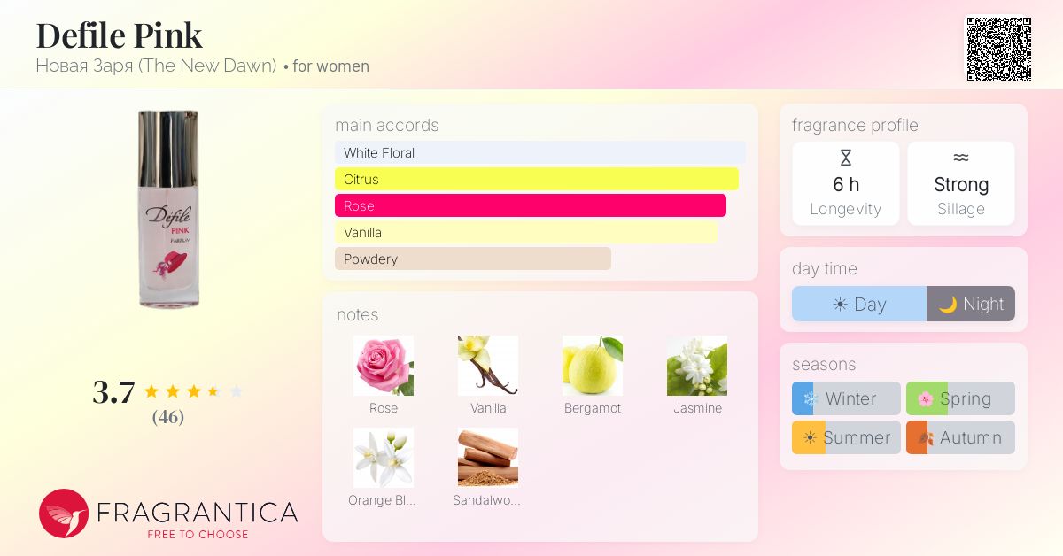 Fragrantica image 4