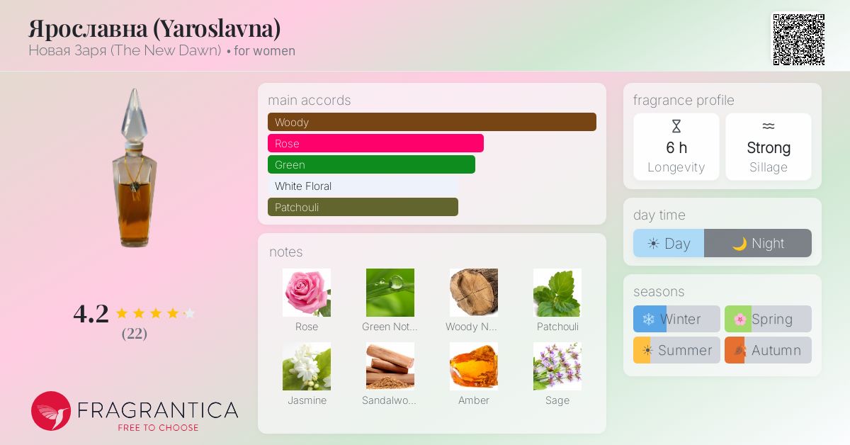 Fragrantica image 4