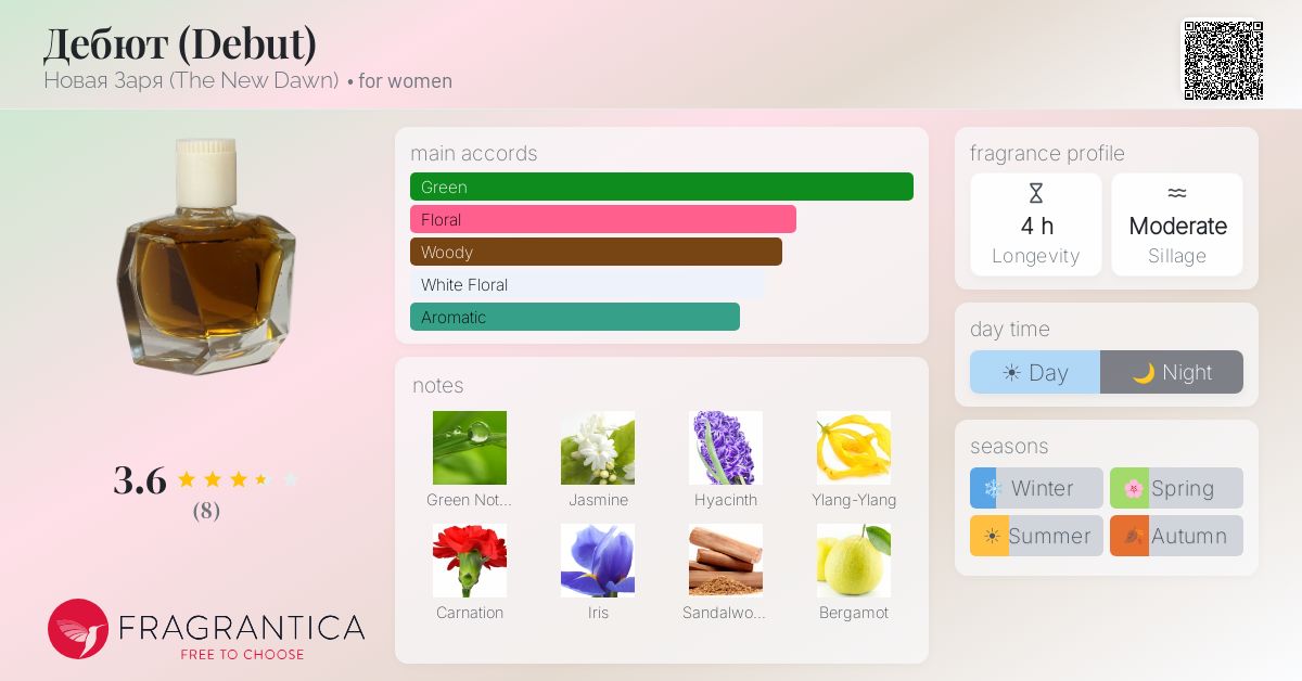 Fragrantica image 4