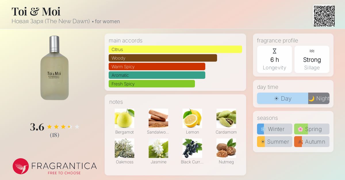 Fragrantica image 4