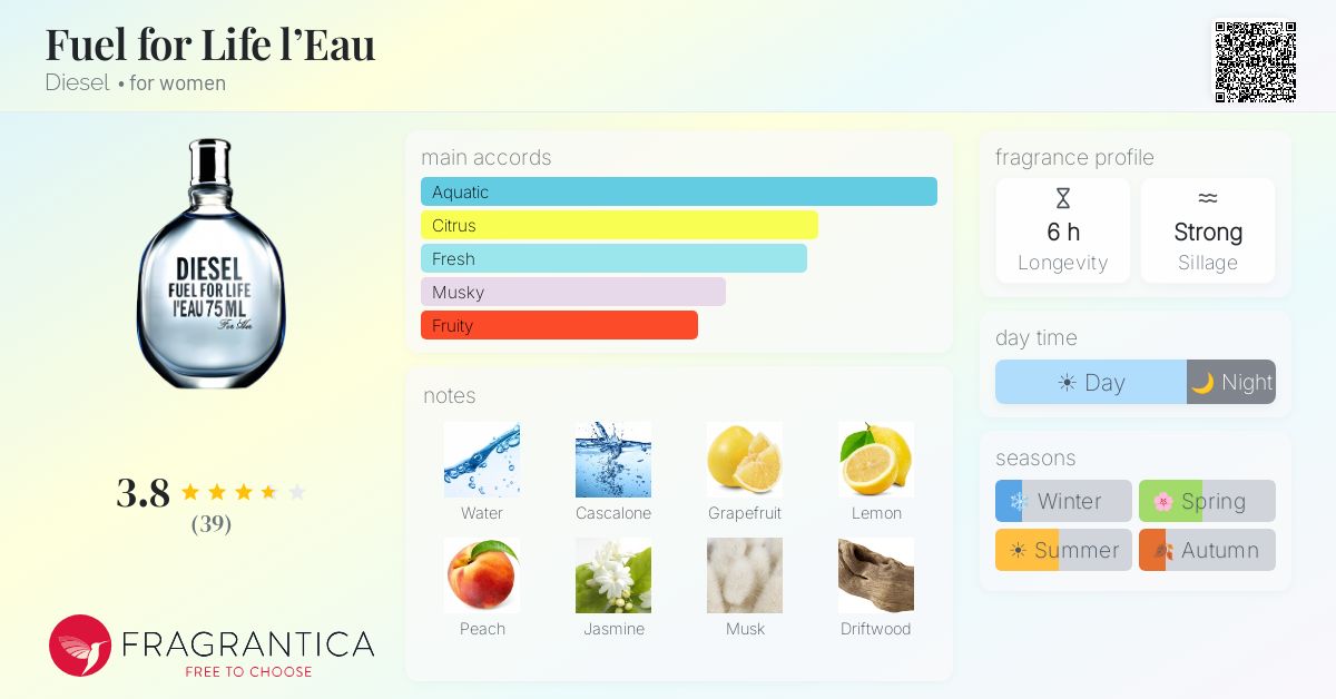 Fragrantica image 4