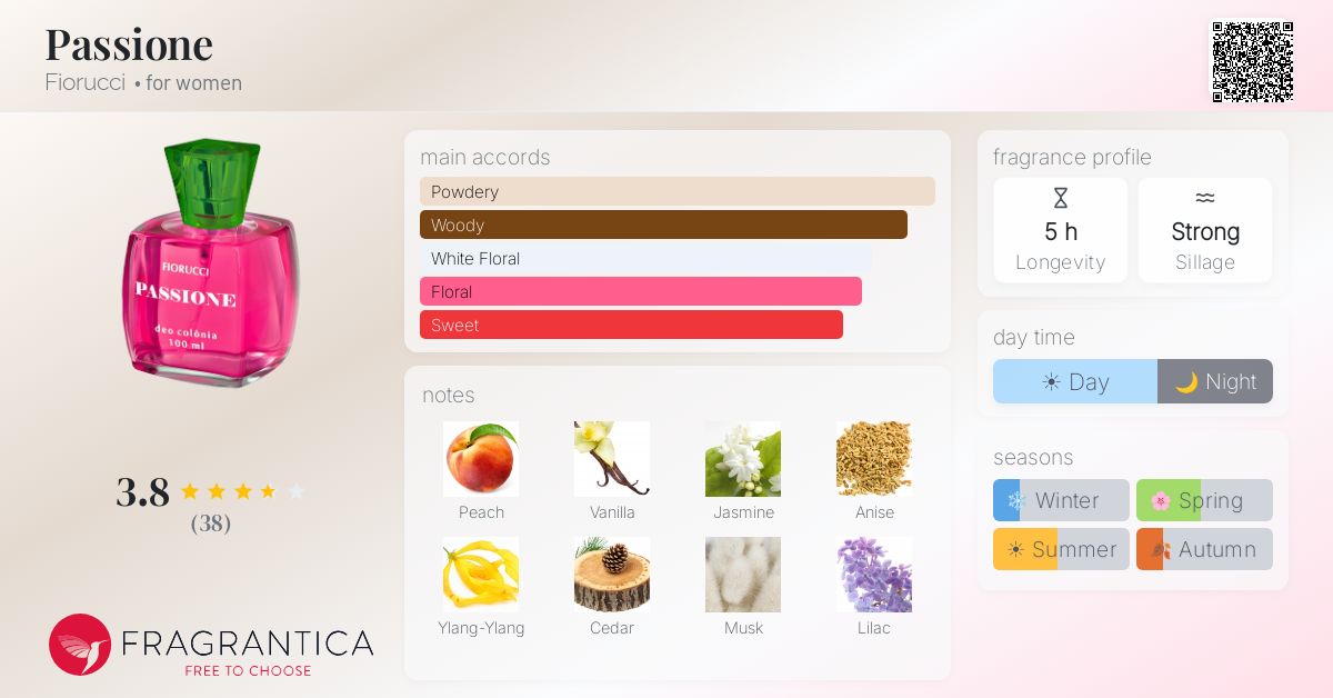 Fragrantica image 4