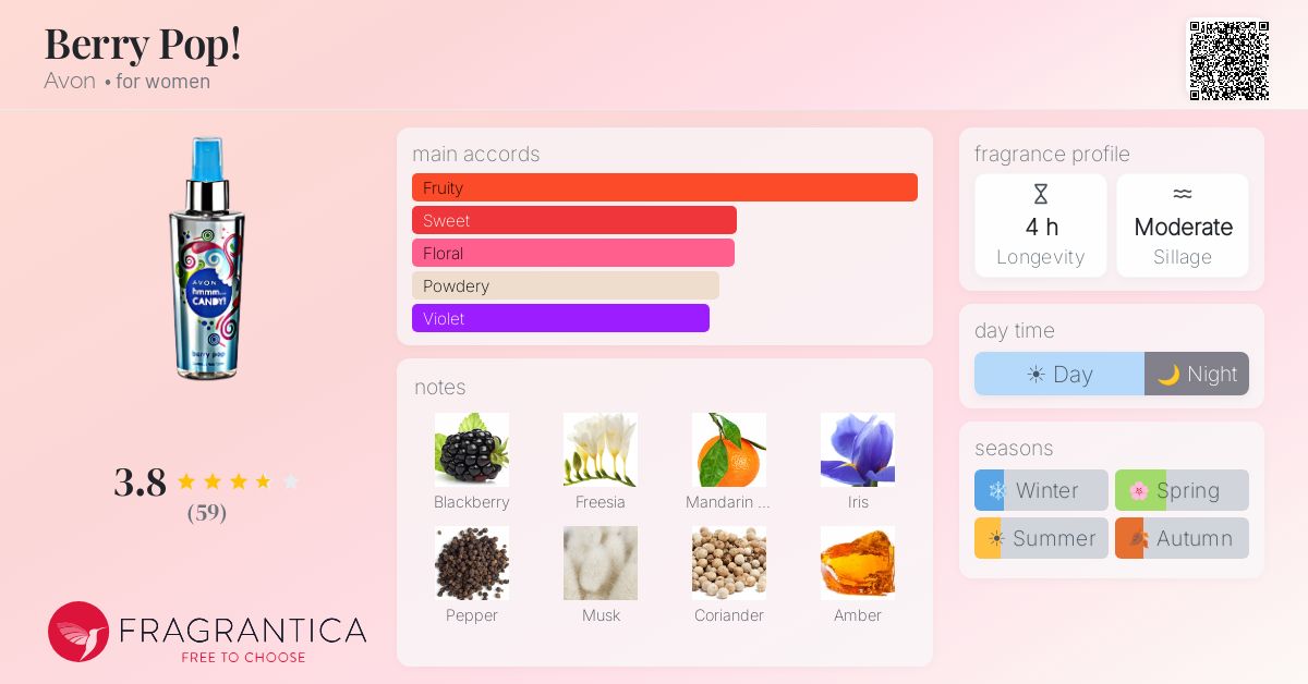 Fragrantica image 4