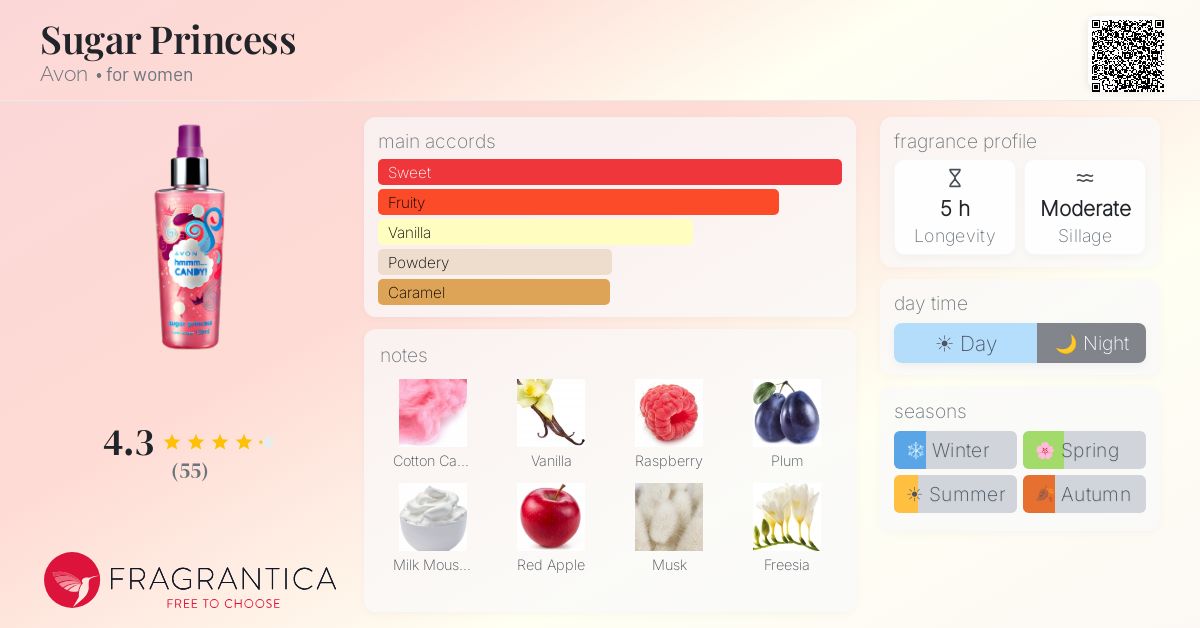 Fragrance card