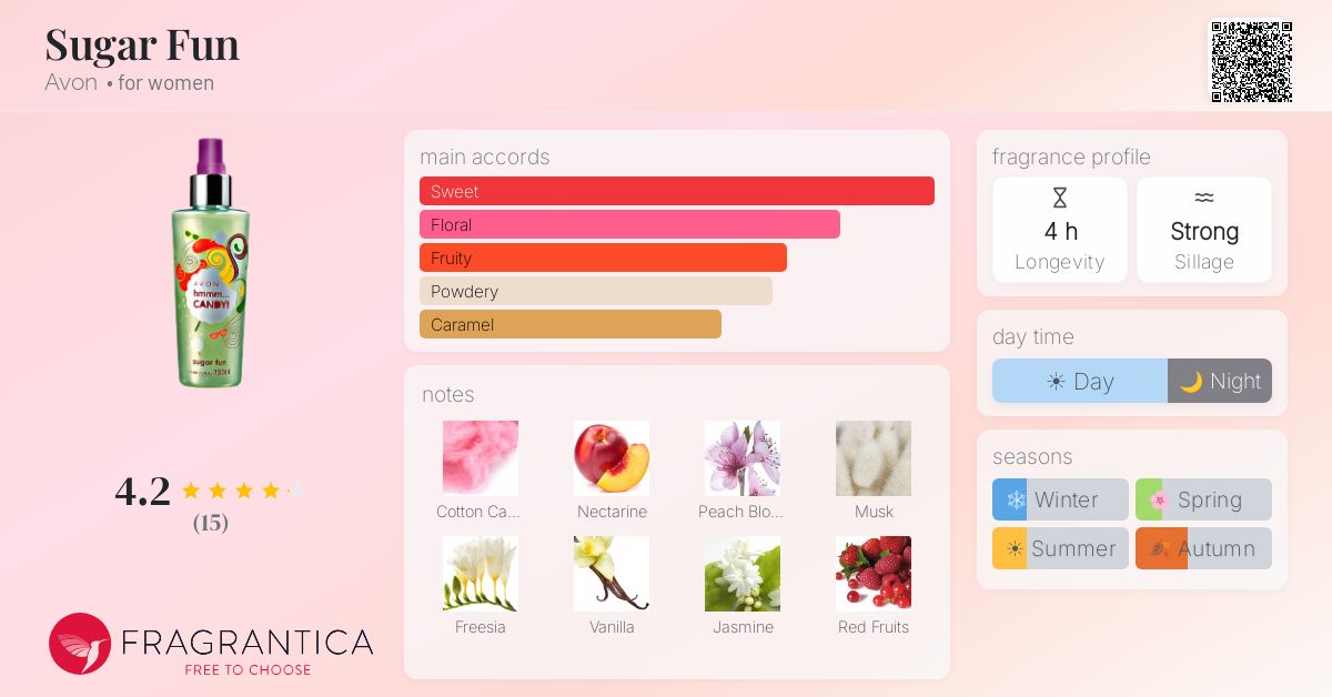 Fragrantica image 4