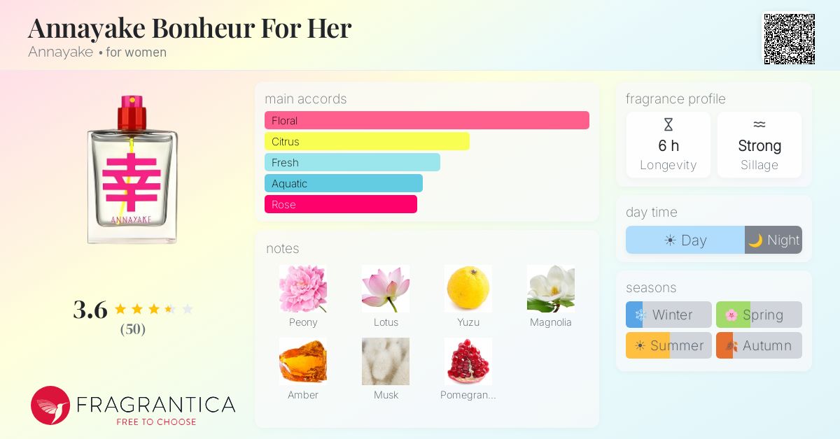 Fragrantica image 4