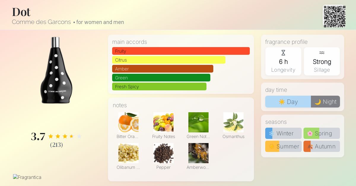 Dot Comme des Garcons perfume a fragrance for women and men 2015