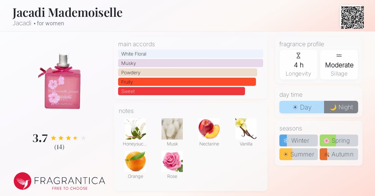 Fragrantica image 4