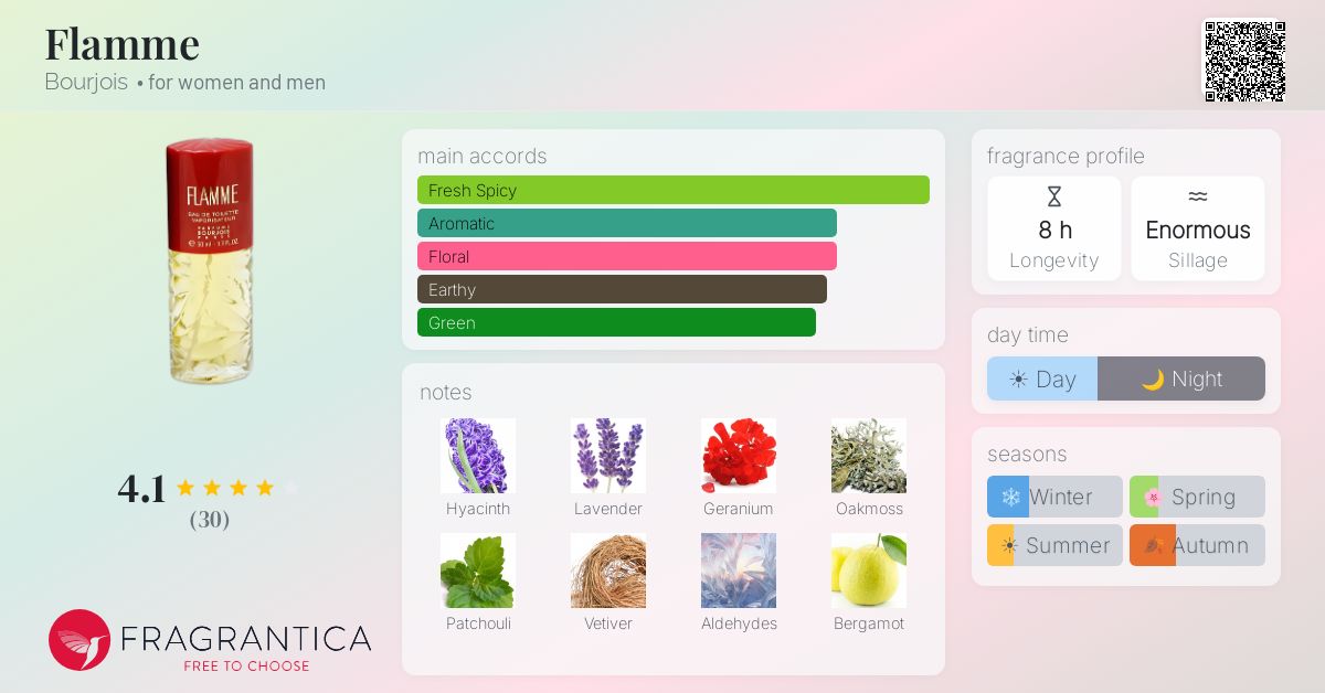 Fragrance card