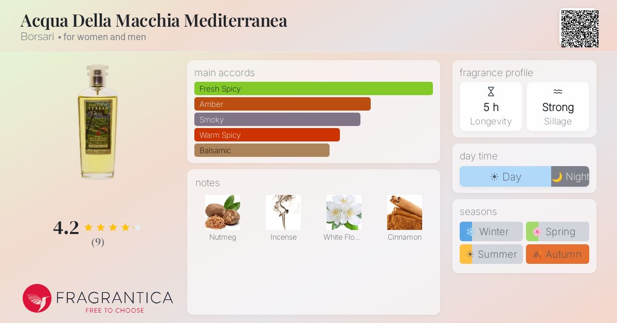 Fragrantica image 4