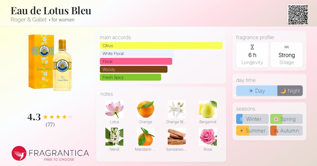 Fragrance card