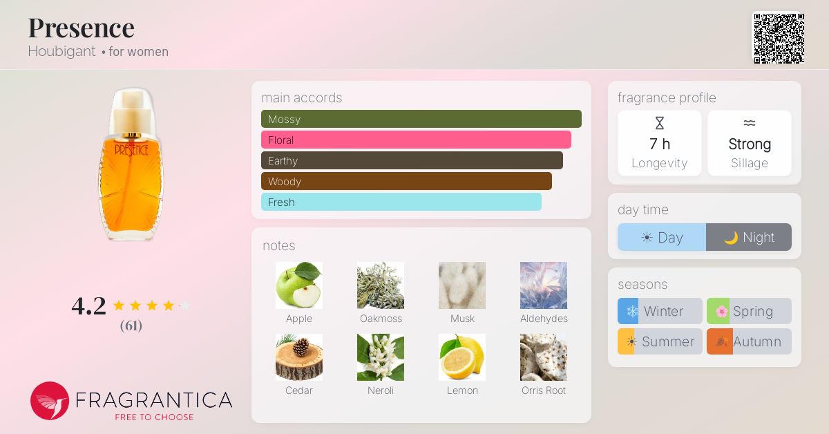 Fragrance card