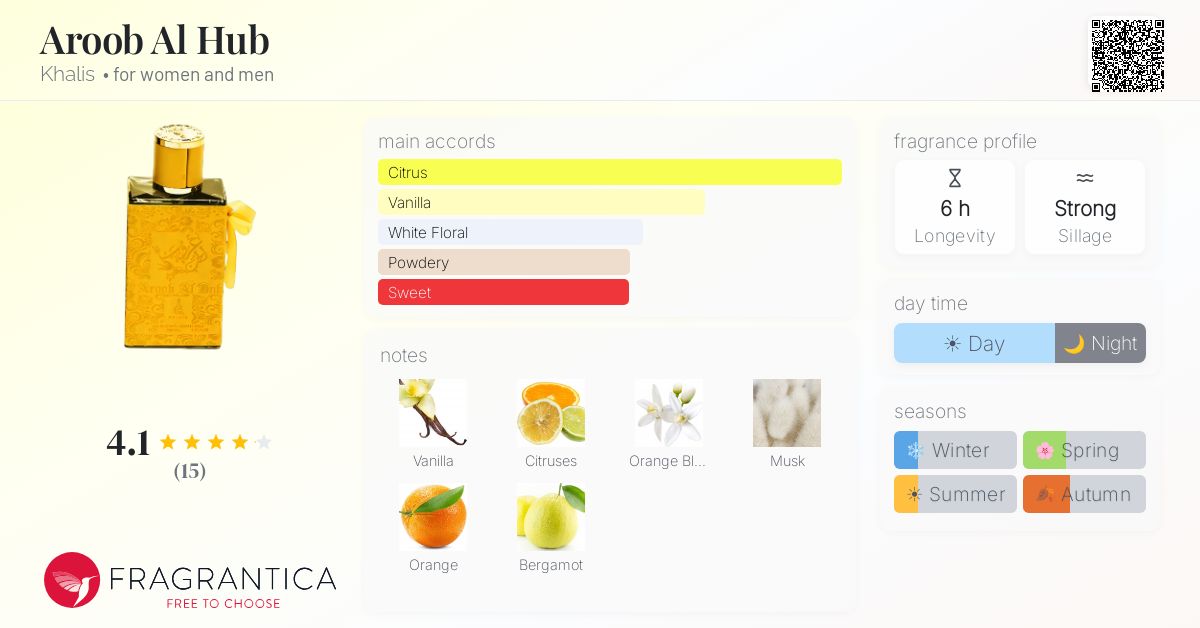 Fragrantica image 4