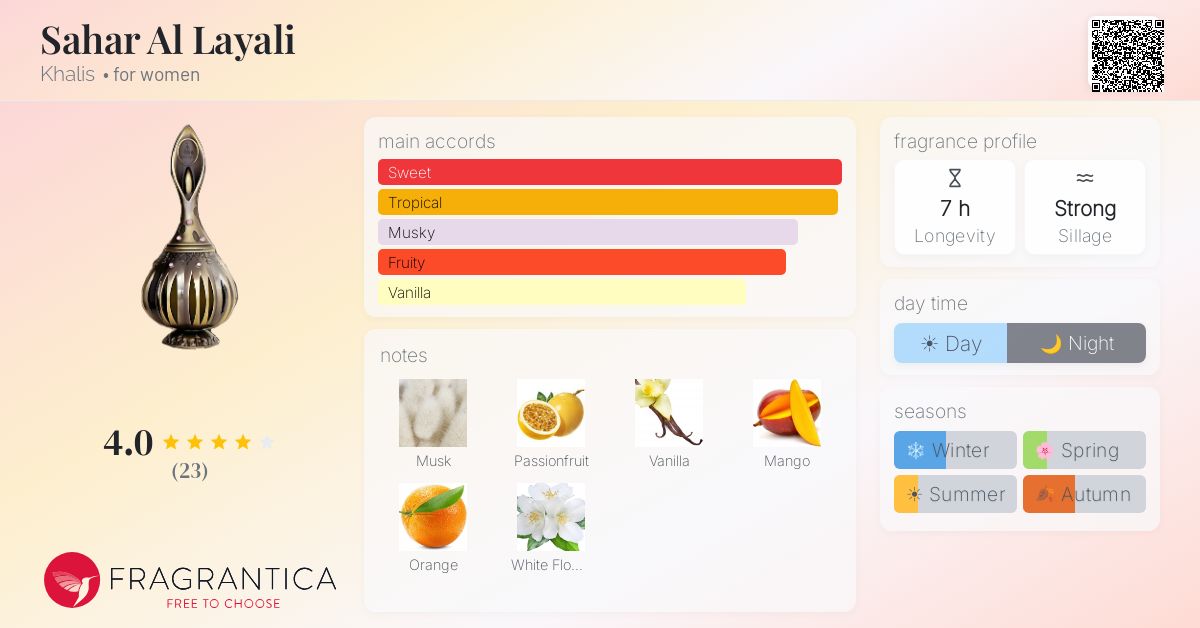 Fragrantica image 4