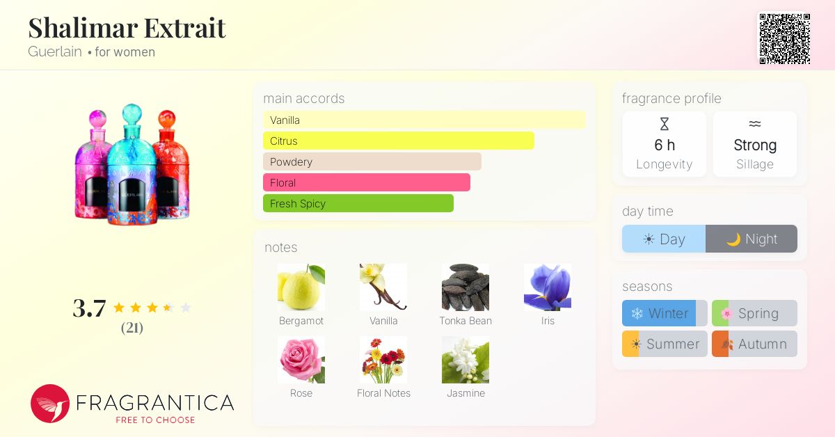 Fragrantica image 4