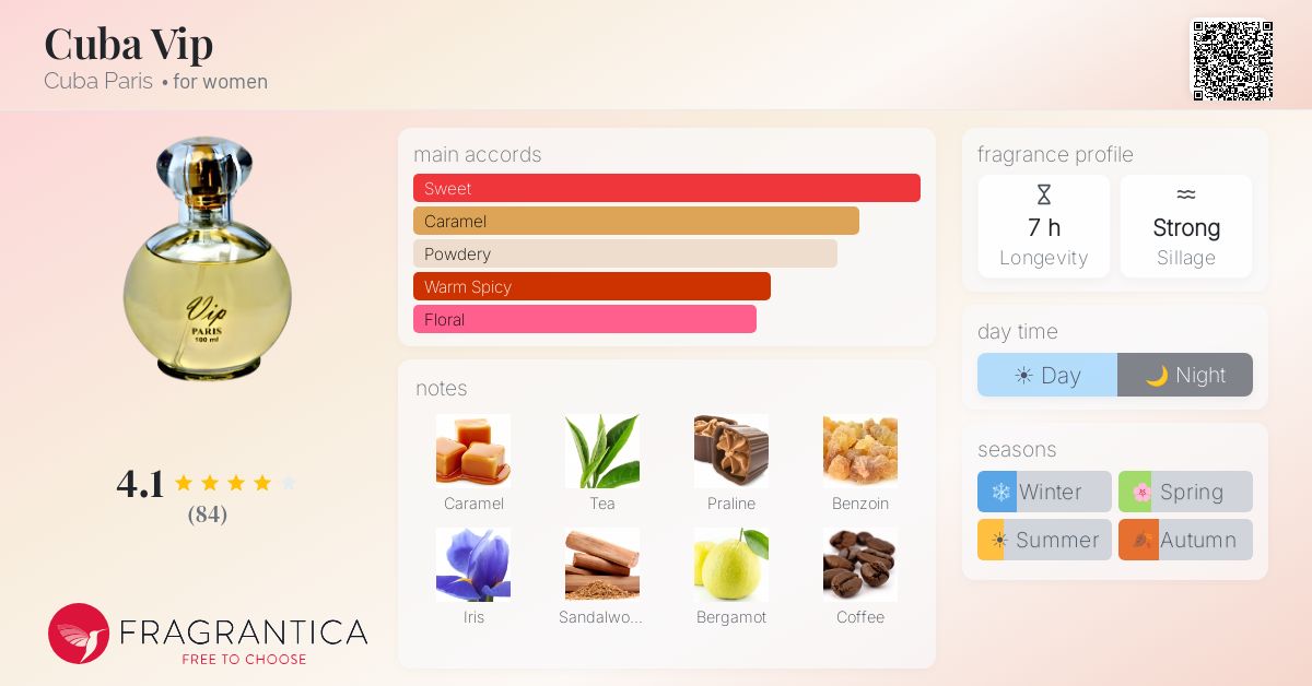 Fragrantica image 4