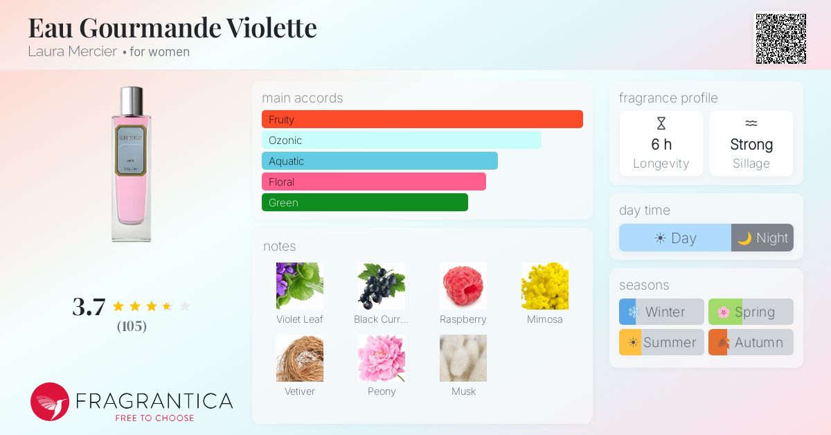 Fragrantica image 4