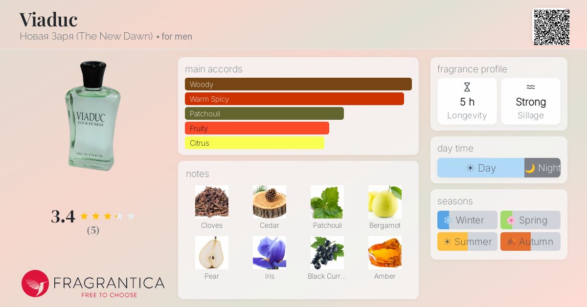 Fragrantica image 4