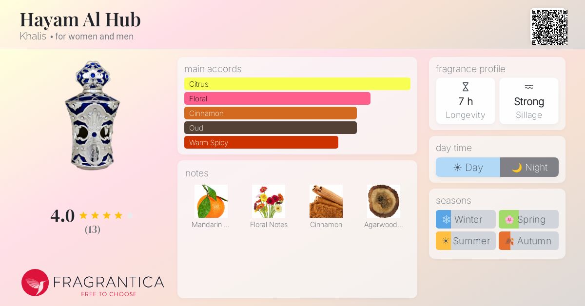 Fragrantica image 4