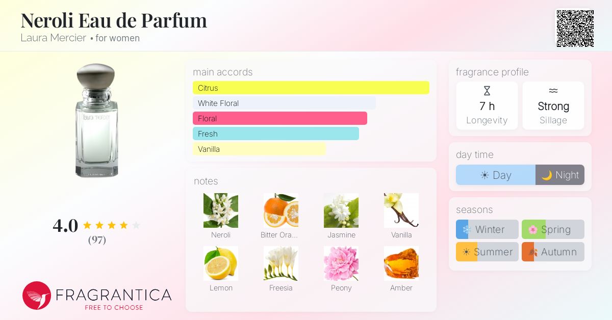 Fragrance card