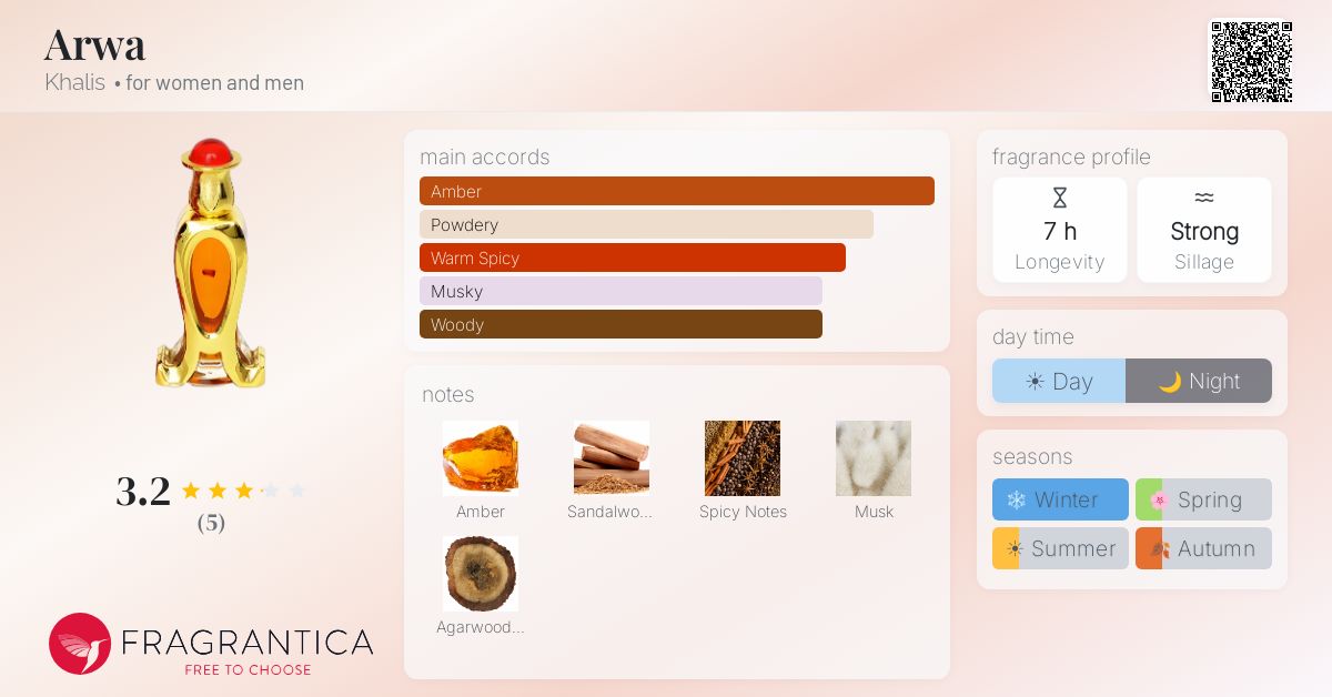 Fragrantica image 4