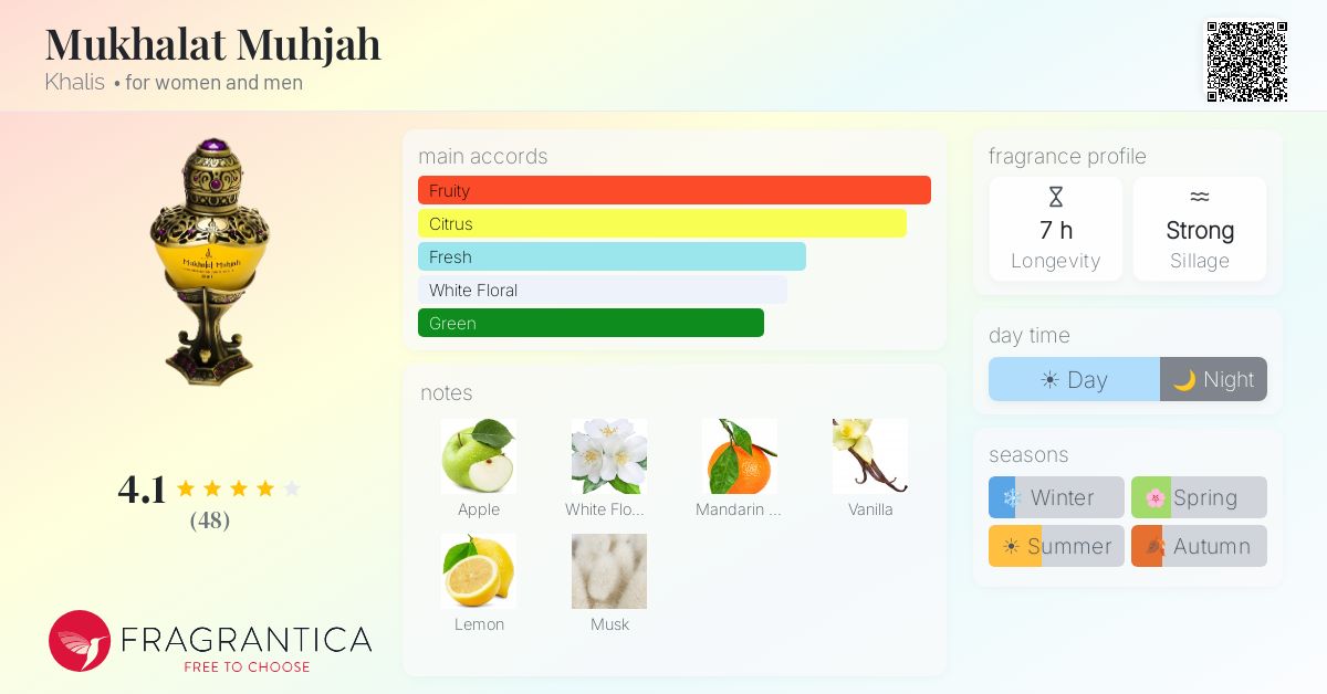 Fragrance card