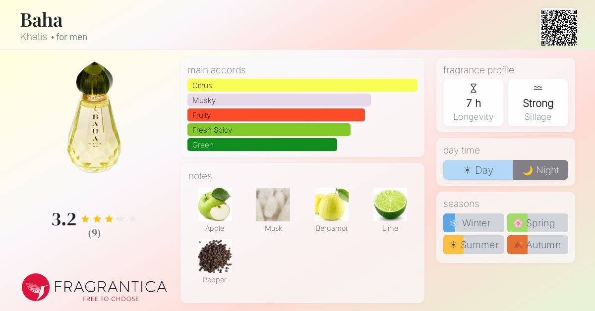 Fragrantica image 4