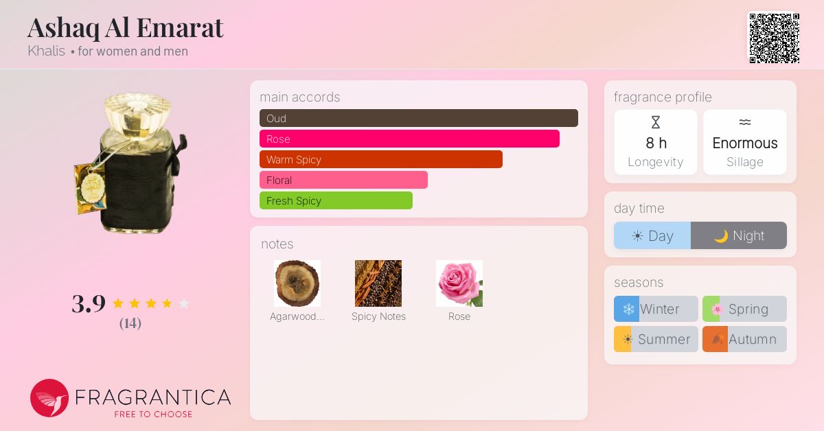 Fragrantica image 4