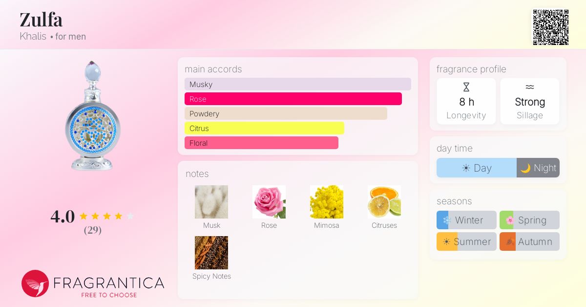 Fragrance card