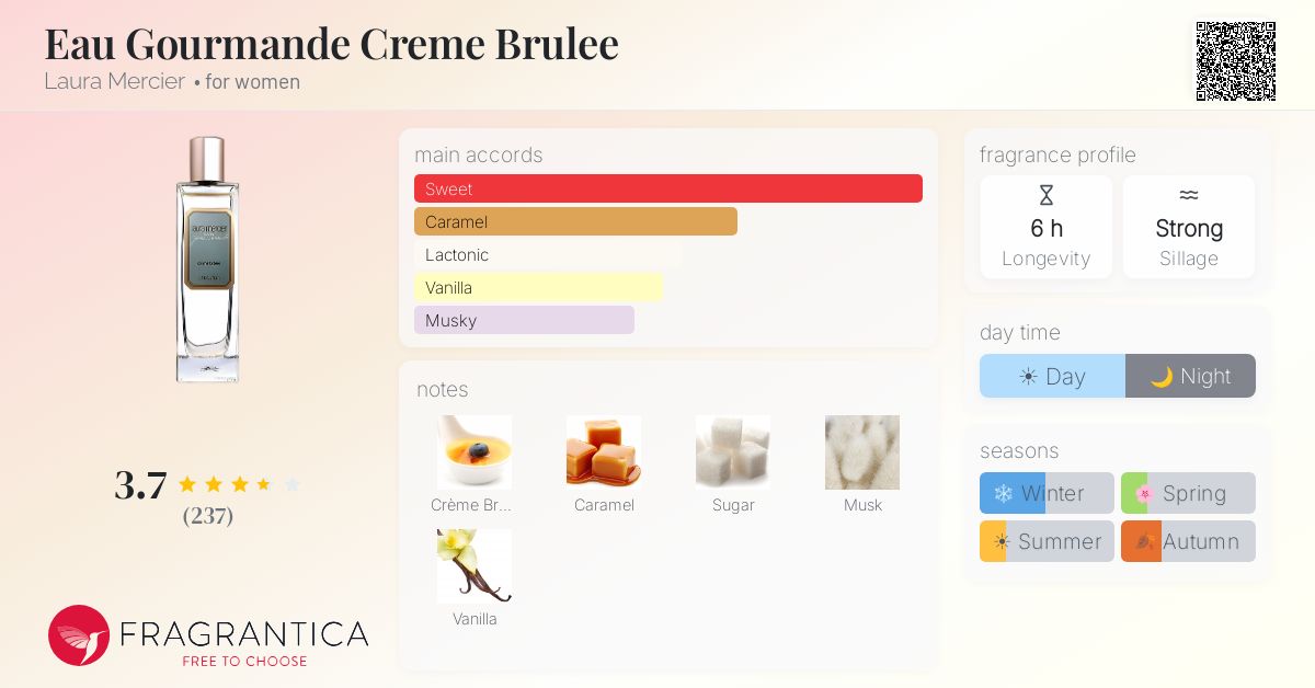 Fragrantica image 4