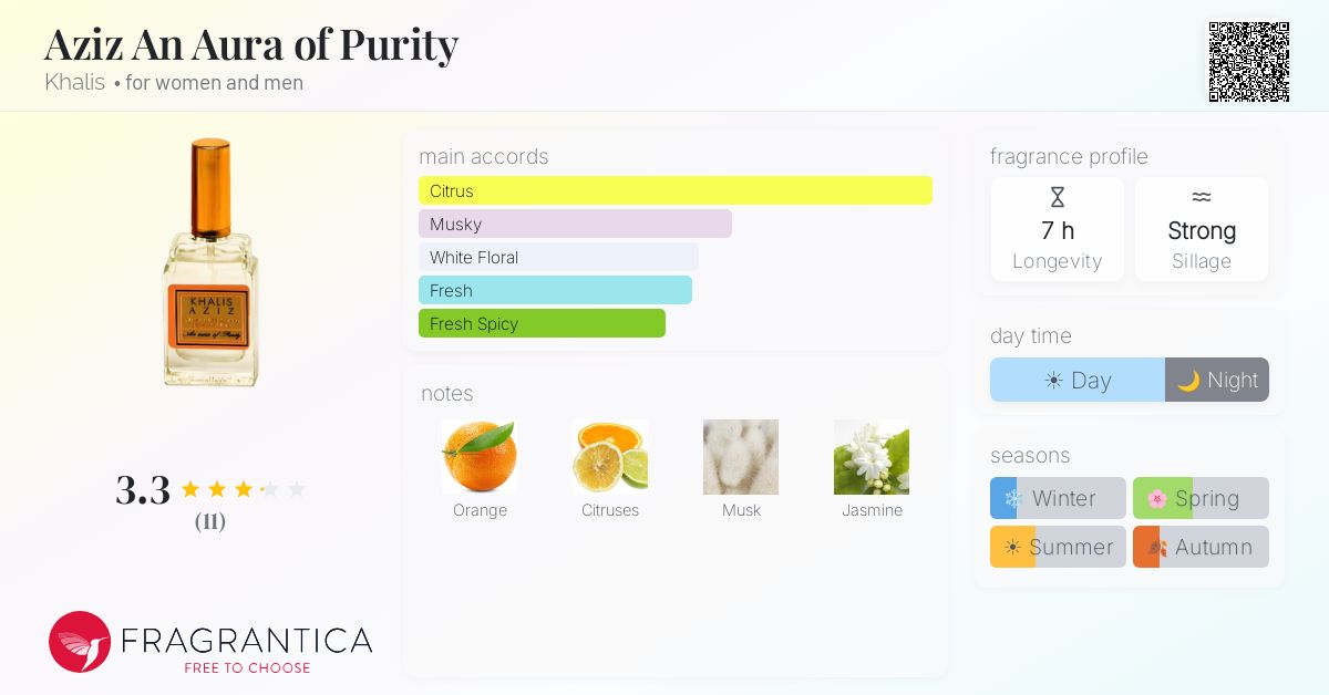 Fragrantica image 4