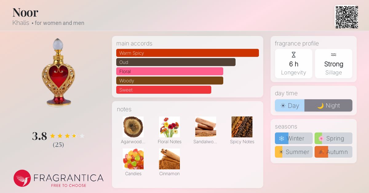 Fragrantica image 4