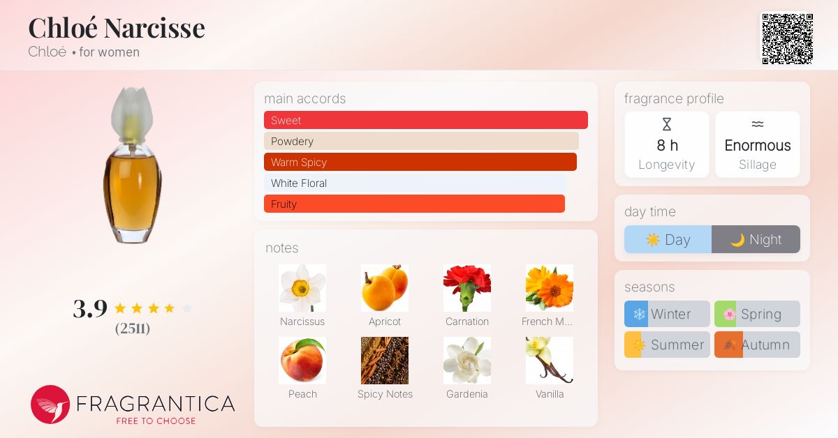 Chloé Narcisse Chloé perfume a fragrance for women 1992