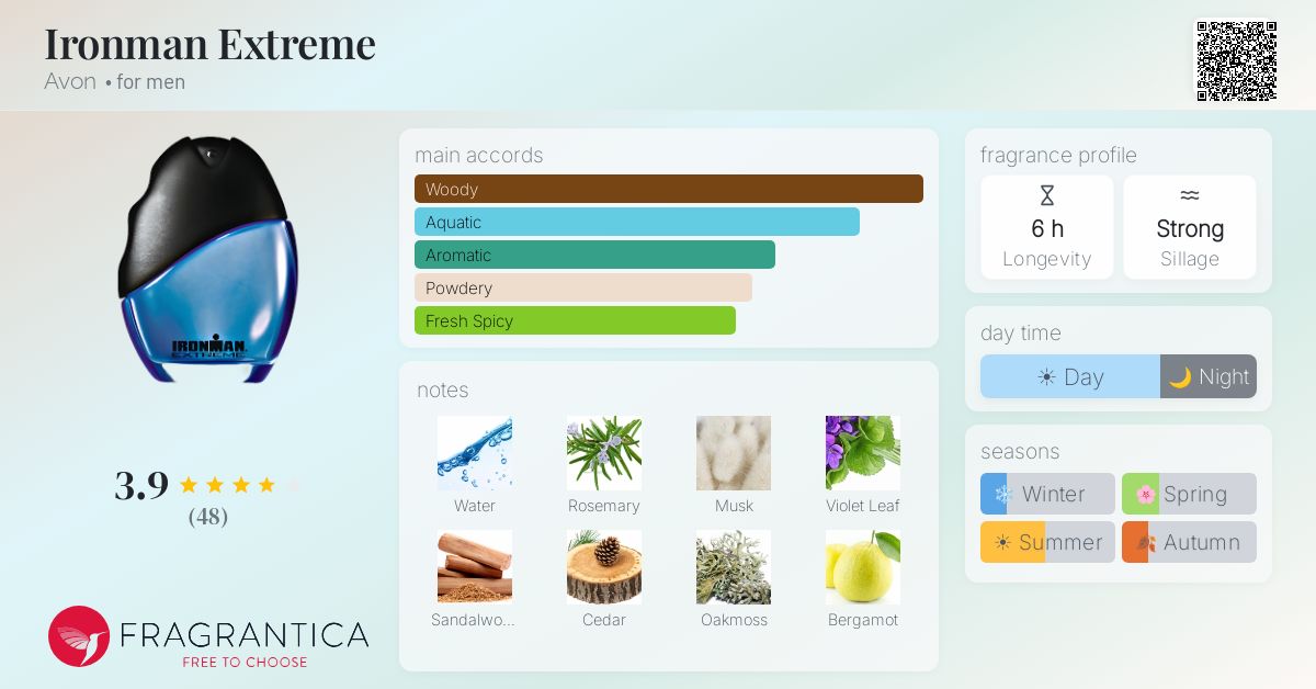 Fragrantica image 4