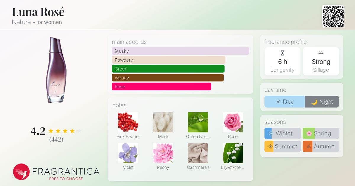 Fragrantica image 4