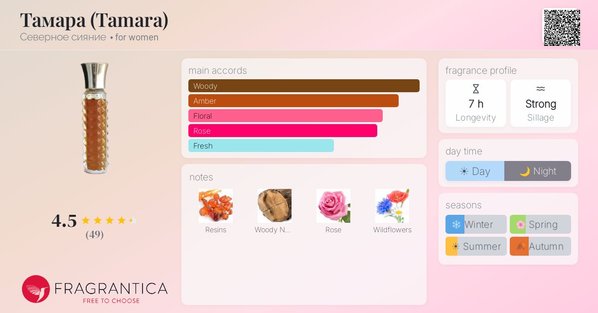 Fragrantica image 4