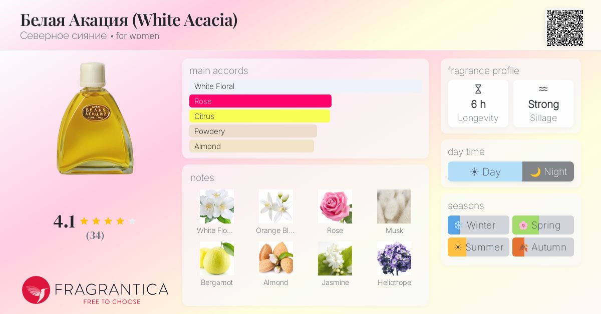 Fragrantica image 4